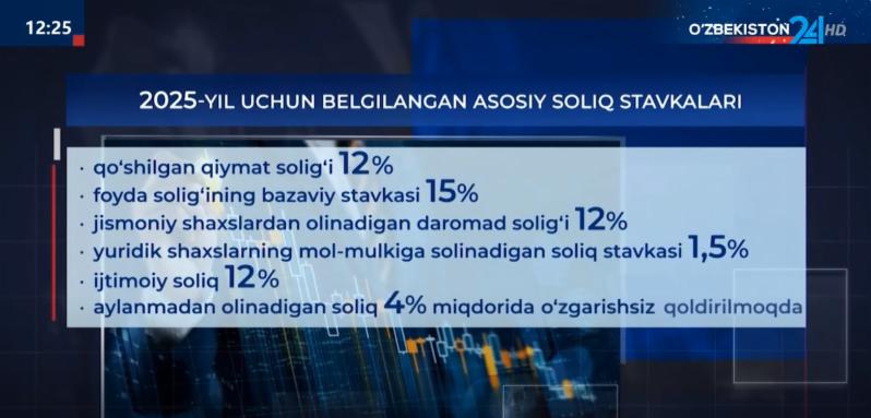 Солиқ ва бюджет сиёсатининг 2025 йилга мўлжалланган асосий йўналишларига доир қонун маъқулланди